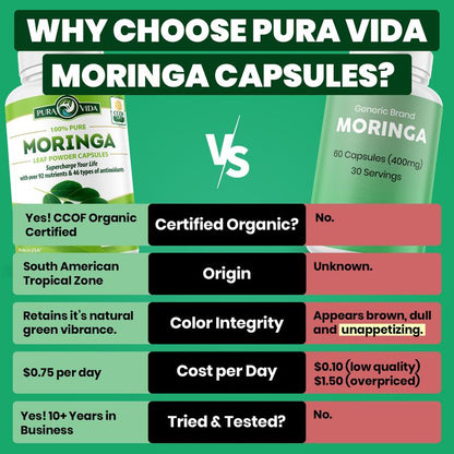 Organic Moringa Powder Capsules